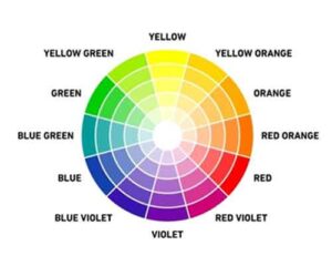 Types of Colors - PRERIT