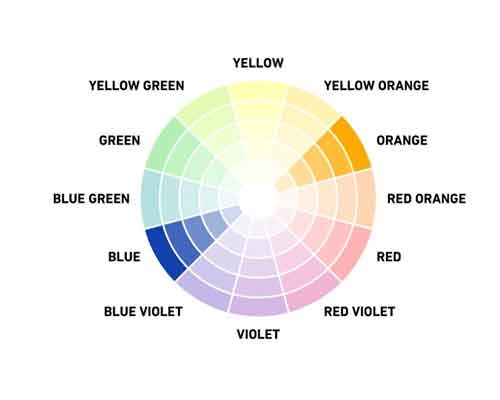 types of orange colors