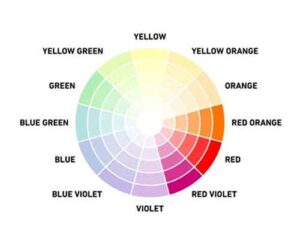 Types of Colors - PRERIT